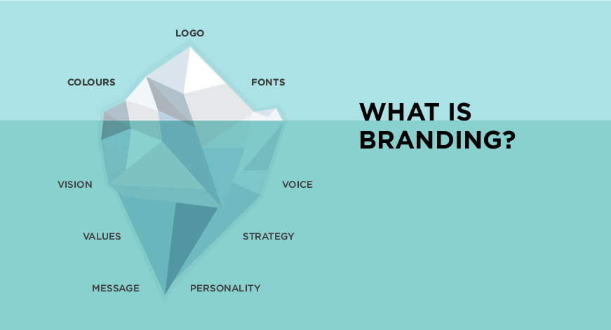 Direct To Consumer Brands